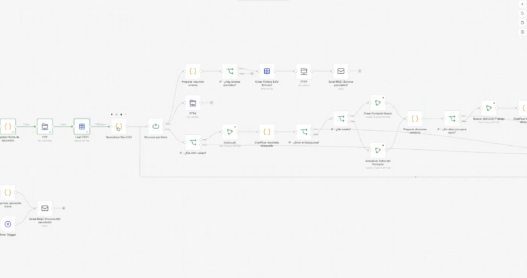 Complex data workflow diagram showing sequential steps (extract, transform, load) with branching decisions and connectors in a workflow tool.